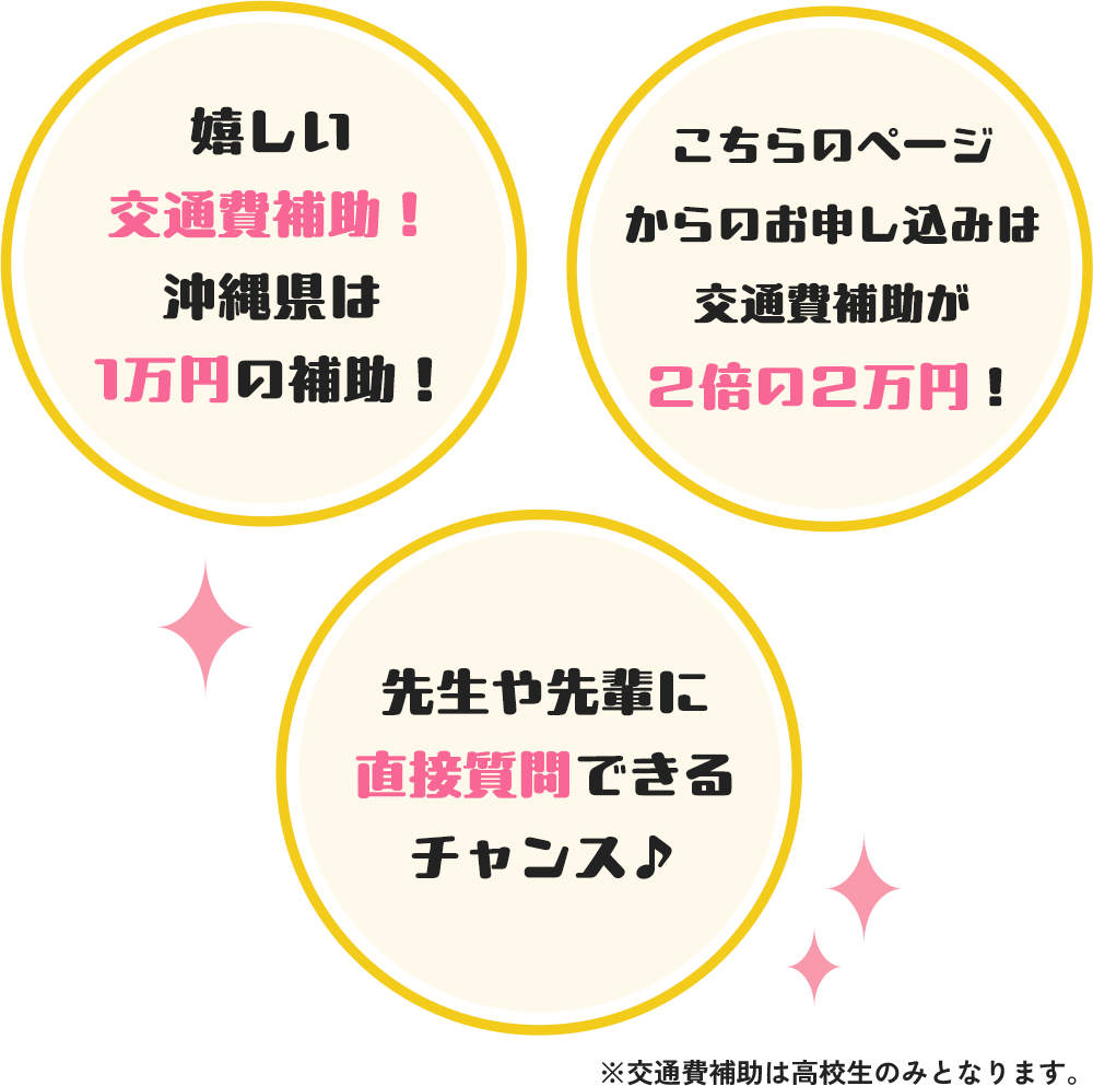 嬉しい交通費補助！沖縄県は1万円の補助！ こちらのページからのお申し込みは交通費補助が2倍の2万円！ 先生や先輩に直接質問できるチャンス♪ ※交通費補助は高校生のみとなります。