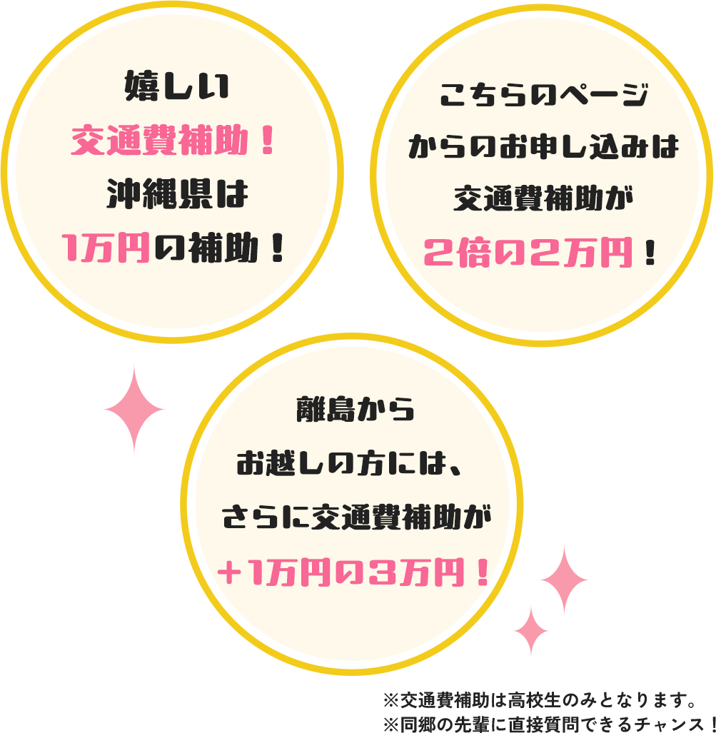 嬉しい交通費補助！沖縄県は1万円の補助！ こちらのページからのお申し込みは交通費補助が2倍の2万円！ 先生や先輩に直接質問できるチャンス♪ ※交通費補助は高校生のみとなります。