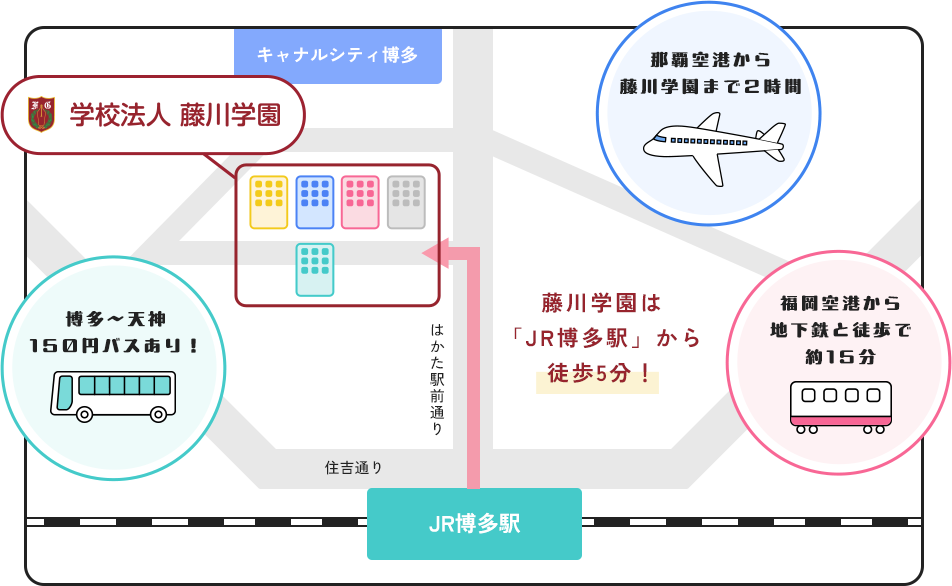 JR博多駅から学校法人藤川学園までのマップ 那覇空港から藤川学園まで2時間 福岡空港から地下鉄と徒歩で約15分 藤川学園は「JR博多駅」から徒歩5分! 博多〜天神150円バスあり!